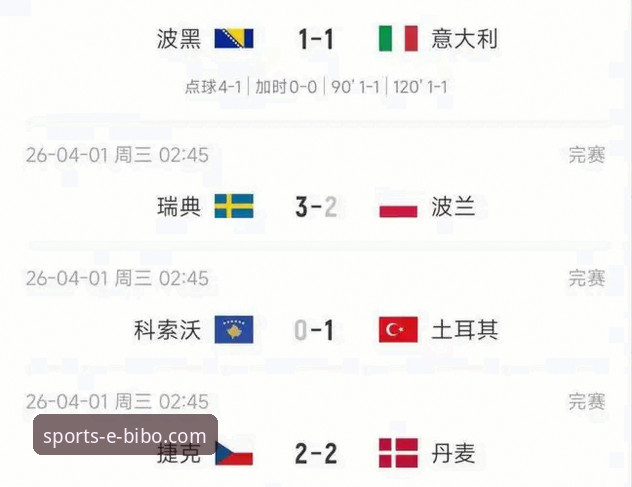 资深用户复盘意大利出局：波黑点球绝杀，四星蓝衣连续三届无缘世界杯的深度思考